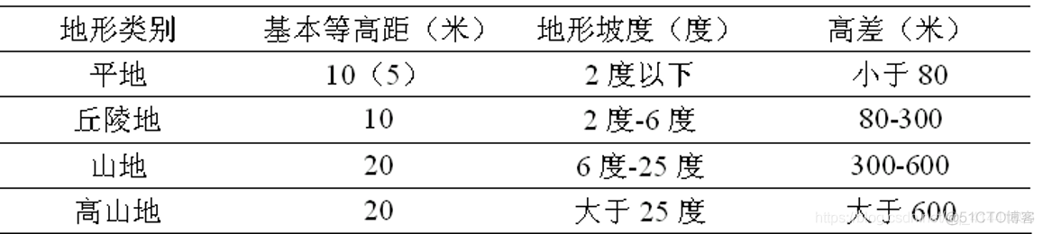 MERIT DEM获取 dem如何获取_数据_09