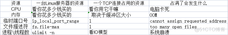 容器 tcp 对外连接数 tcp连接数量_容器 tcp 对外连接数