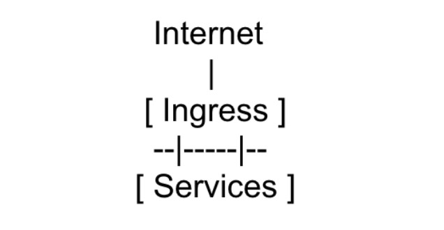 feng k8s负载均衡ingress kubernetes负载均衡_后端