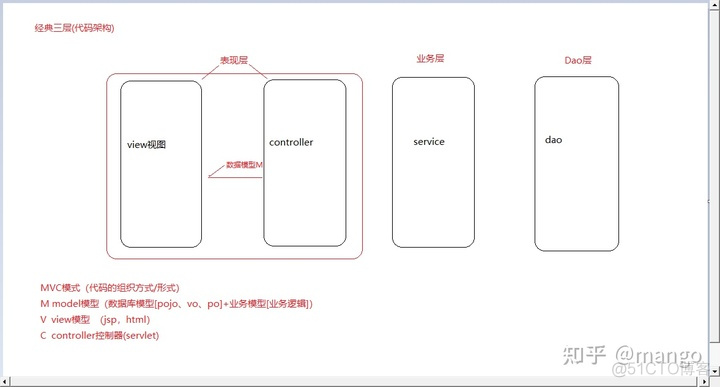 springmvc的视图解析器怎么用 springmvc视图解析器的配置_springmvc配置多个视图解析器