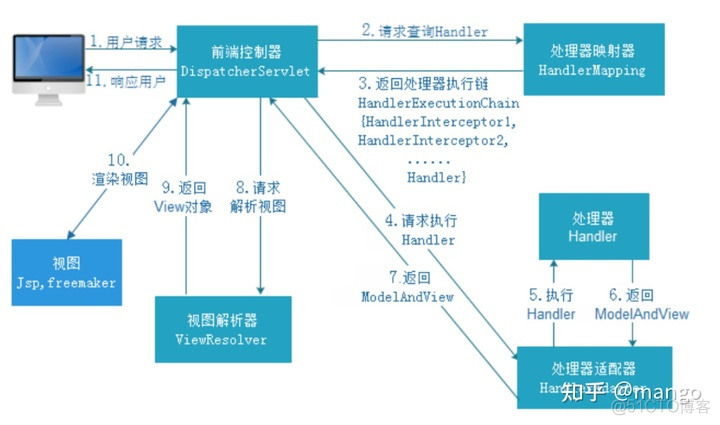 springmvc的视图解析器怎么用 springmvc视图解析器的配置_spring_02