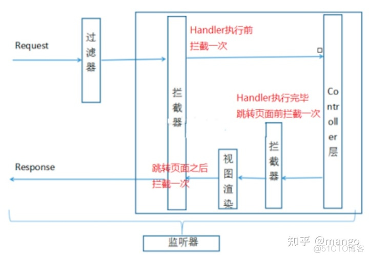 springmvc的视图解析器怎么用 springmvc视图解析器的配置_mvc_04