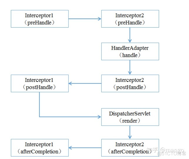 springmvc的视图解析器怎么用 springmvc视图解析器的配置_springmvc的视图解析器怎么用_06