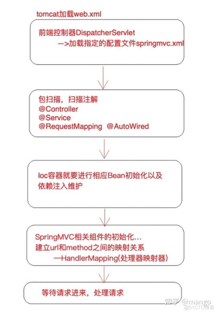 springmvc的视图解析器怎么用 springmvc视图解析器的配置_springmvc的视图解析器怎么用_07