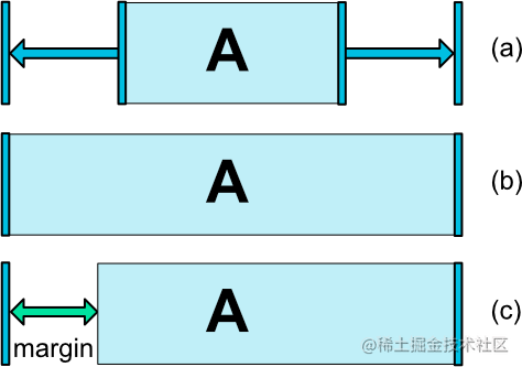 android设置window最大高度 安卓最小宽度怎么设置_移动开发