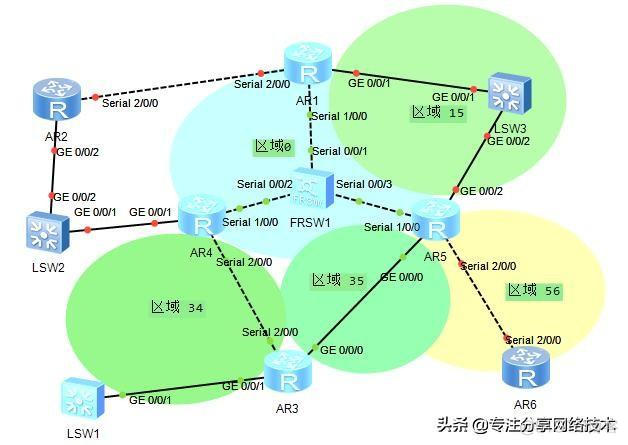 进行ospf点到点链路形成邻接状态的时间可以参考 ospf点到点网络_网络类型_03