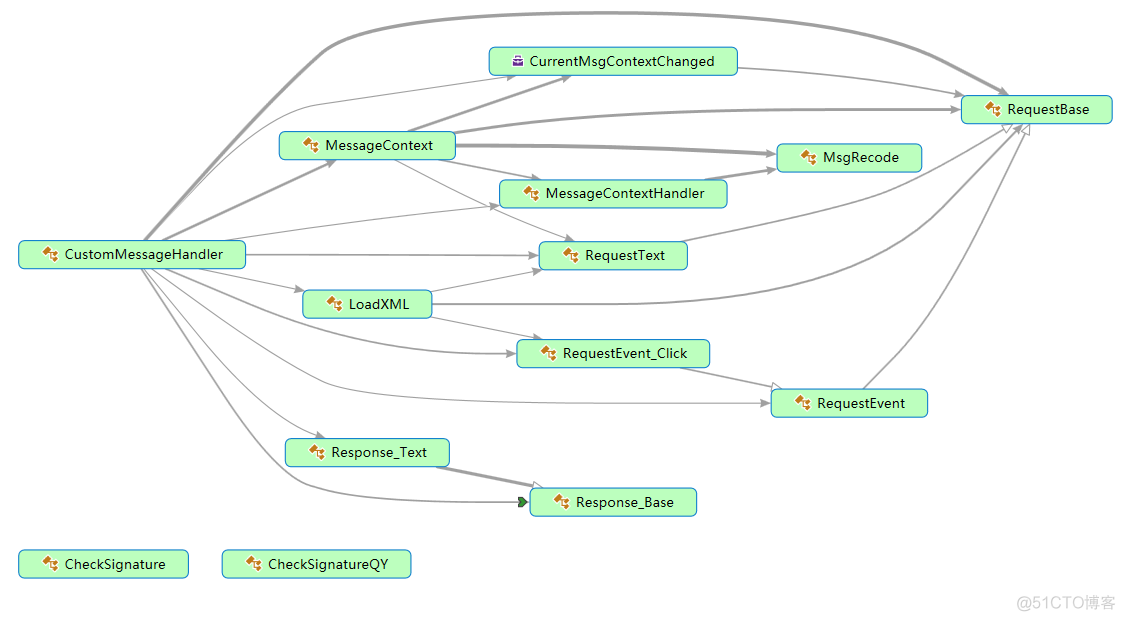 springboot 企业微信应用接收消息 企业微信接受微信_xml