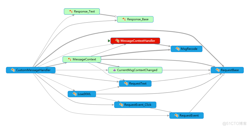 springboot 企业微信应用接收消息 企业微信接受微信_整型_16