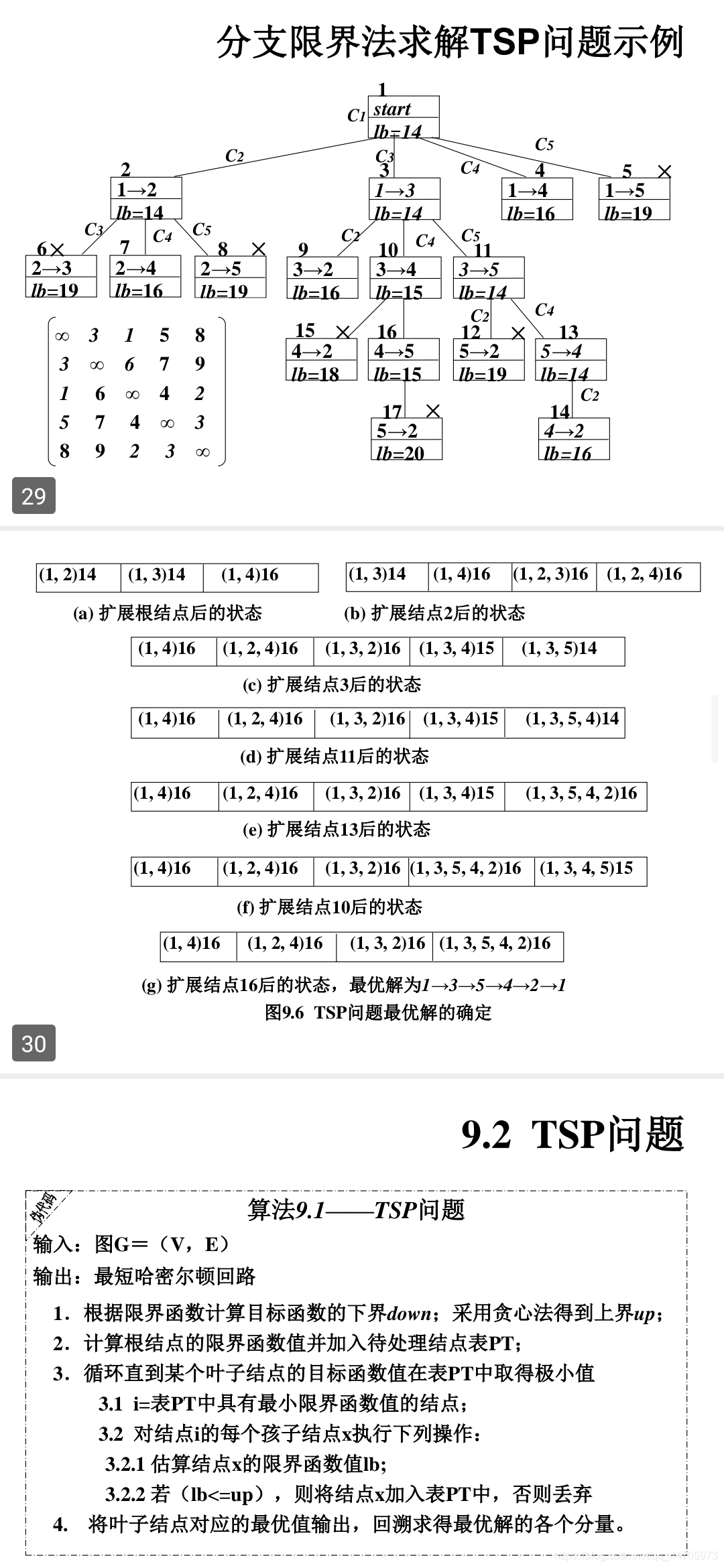 tsp管理平台架构 tsp解决方案_TSP问题_05