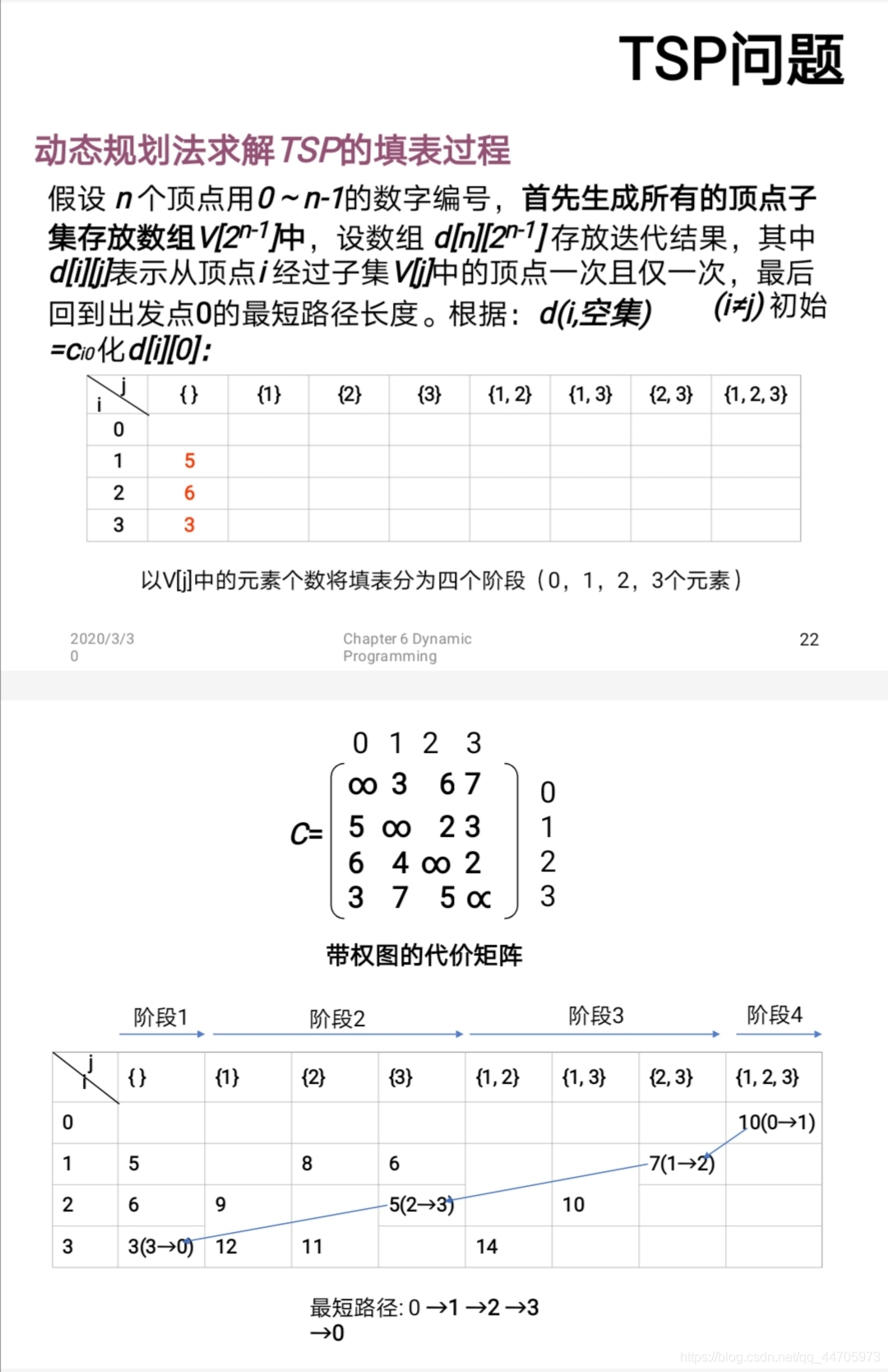 tsp管理平台架构 tsp解决方案_tsp管理平台架构_06