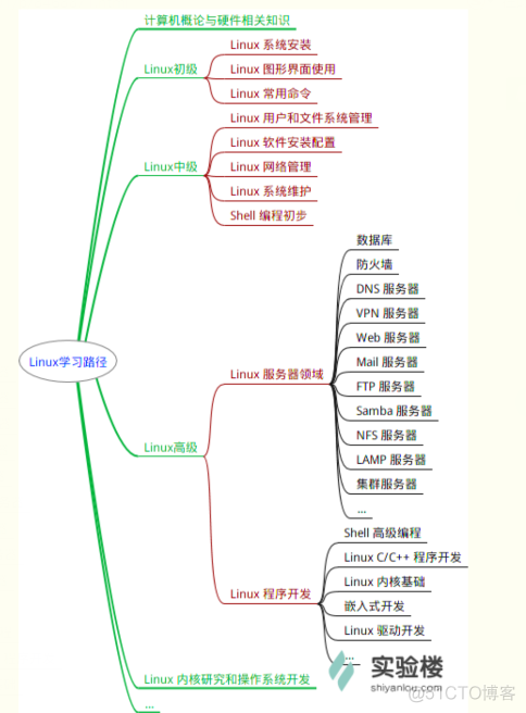 linux安装lemonlime Linux安装命令_linux安装lemonlime