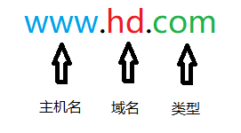 dns nameserver 放在末位 dnsdomainname_服务器_02