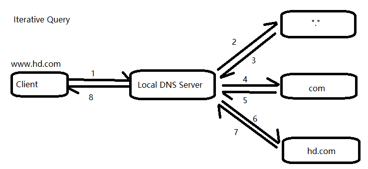 dns nameserver 放在末位 dnsdomainname_主机名_04