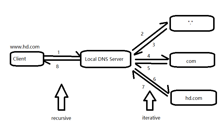 dns nameserver 放在末位 dnsdomainname_主机名_05