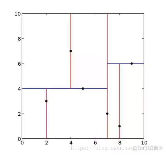 KNN方法原理 knn算法百度百科_KNN算法_10