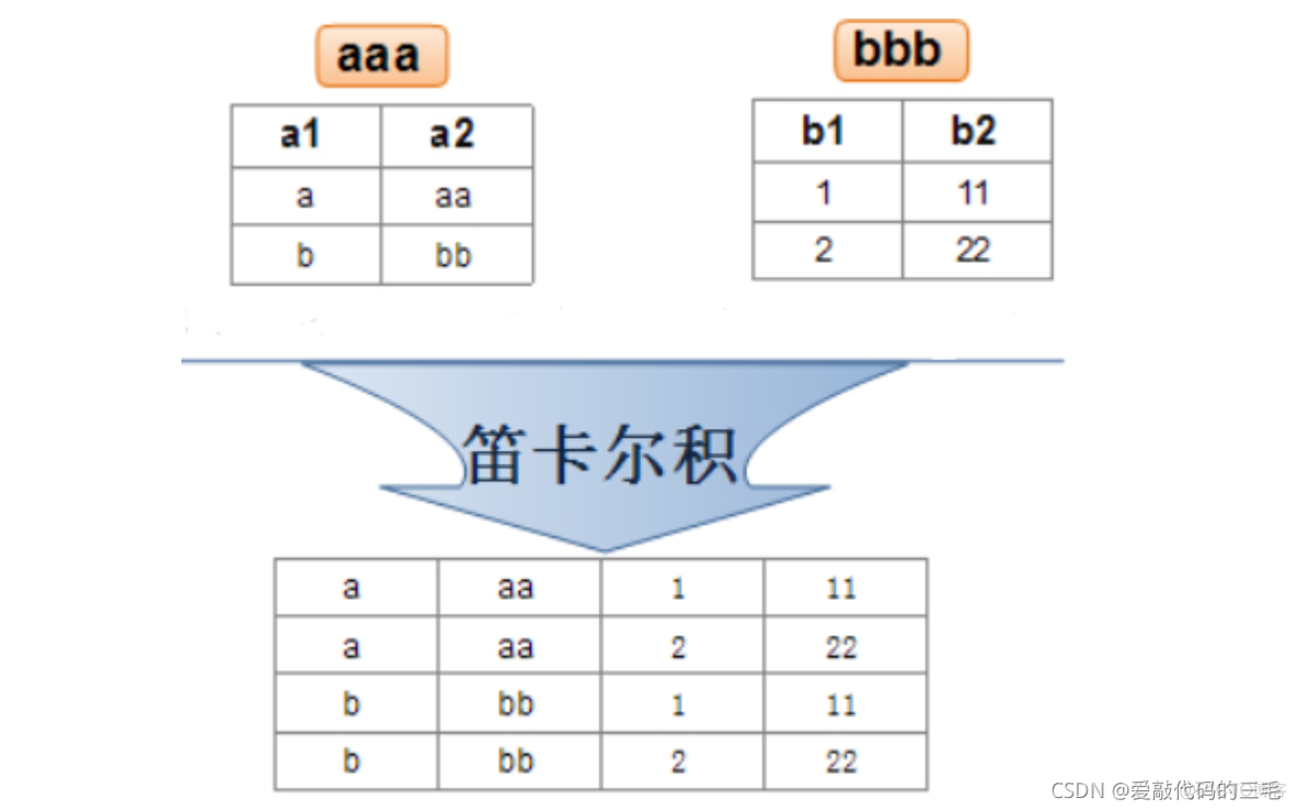 Aggregation 聚合查询方法 聚合子查询_Aggregation 聚合查询方法_05