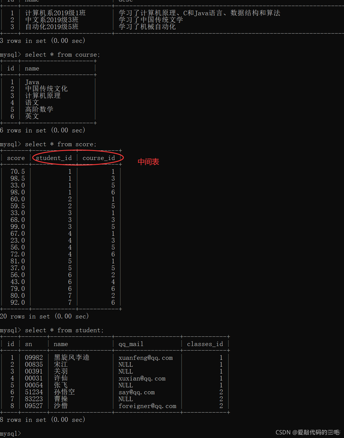 Aggregation 聚合查询方法 聚合子查询_mysql_07