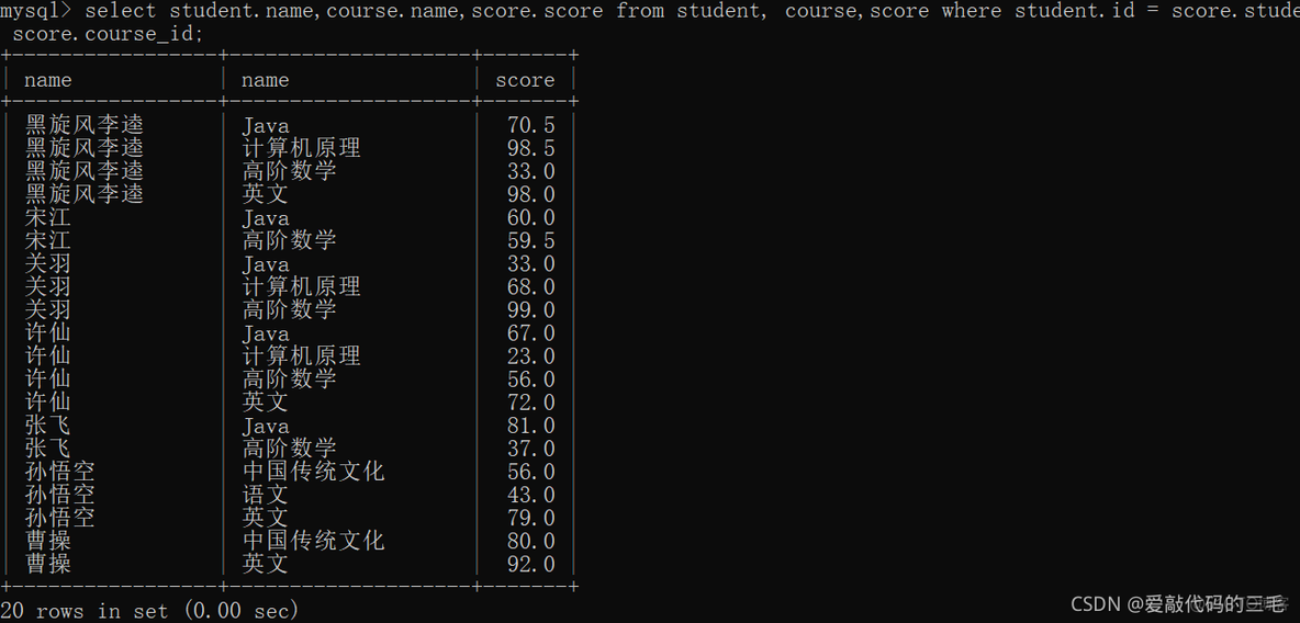 Aggregation 聚合查询方法 聚合子查询_sql_10