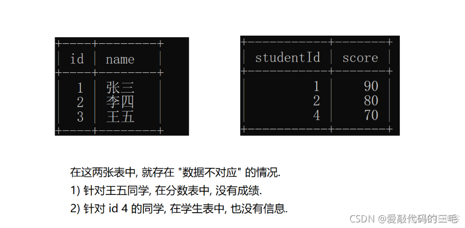 Aggregation 聚合查询方法 聚合子查询_子查询_11