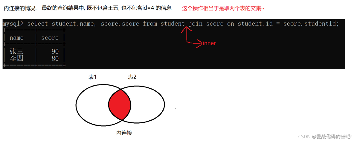 Aggregation 聚合查询方法 聚合子查询_子查询_12