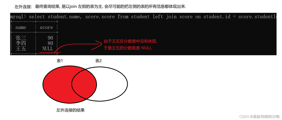 Aggregation 聚合查询方法 聚合子查询_mysql_13