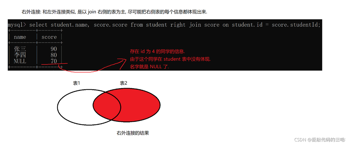 Aggregation 聚合查询方法 聚合子查询_sql_14