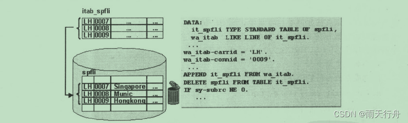 ABAP 给表添加索引标识 abap数据库添加数据_SAP abap_05