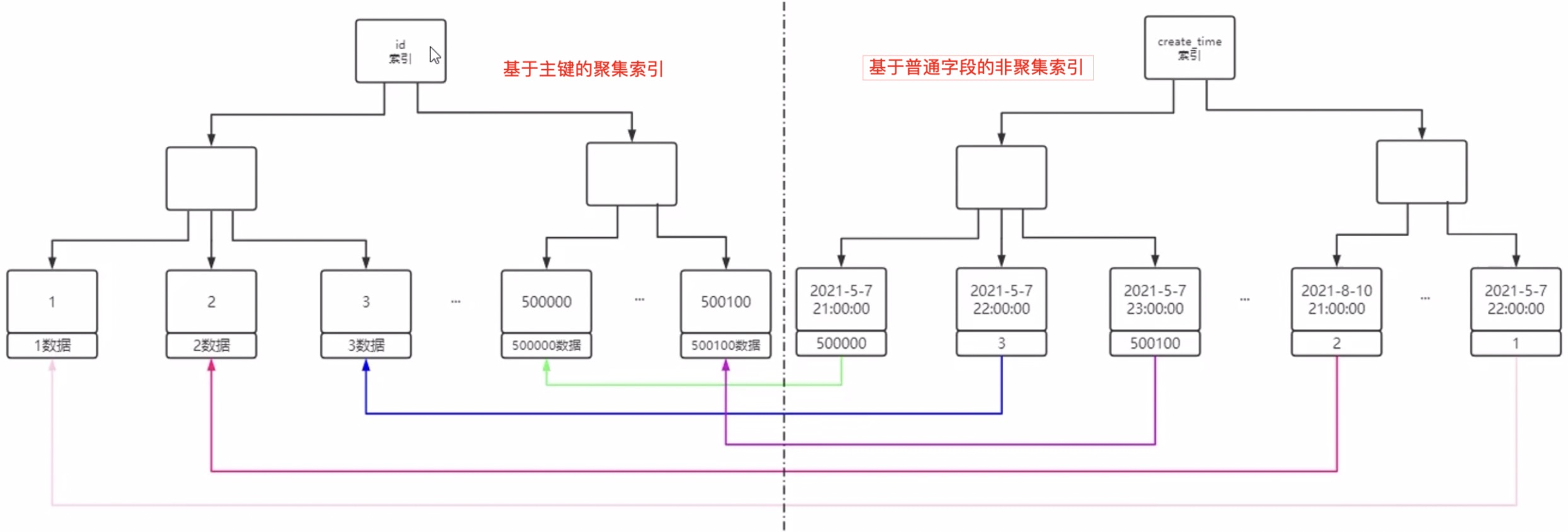 36万条数据 VF 查询 10万条数据查询时间,36万条数据 VF 查询 10万条数据查询时间_36万条数据 VF 查询,第1张