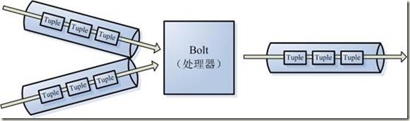 实时数据流状态监控 实时流数据处理框架_实时数据流状态监控