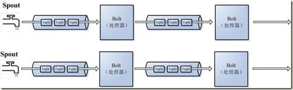 实时数据流状态监控 实时流数据处理框架_元组_02