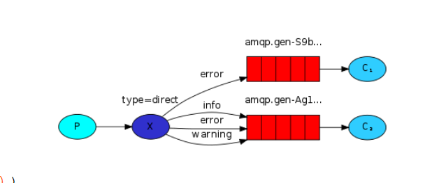 springboot rabbitmq 消息转换器 rabbitmq类型消息_rabbitmq_14