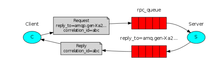 springboot rabbitmq 消息转换器 rabbitmq类型消息_发送消息_24