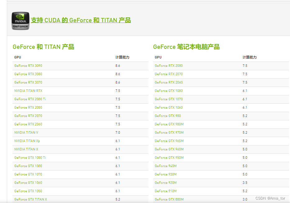 CUDA GPU的计算能力 cuda显卡算力_深度学习_03