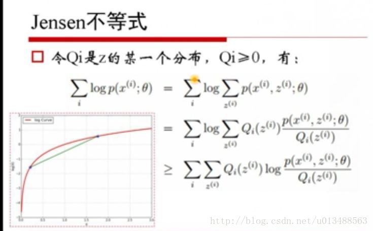 em算法软件 em算法详解_算法_12