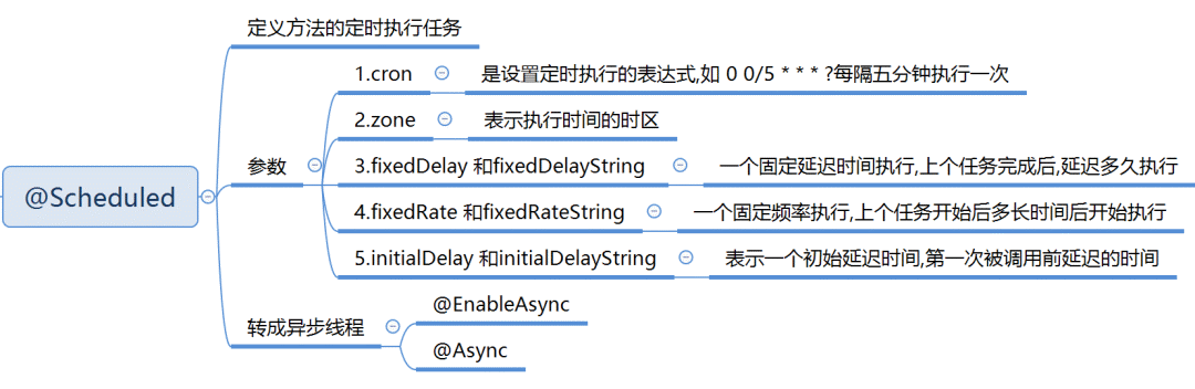 springboot项目开发脚手架 springboot开源脚手架_定时任务_05