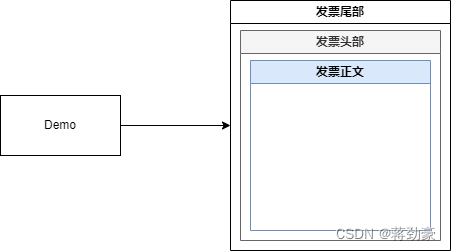 设计模式-结构型-装饰器模式-decorator_结构型