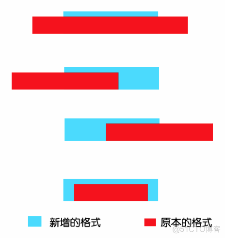 Android富文本无法显示rgb字体颜色 android富文本显示方案_HTML