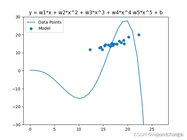 线性回归 预测房价 线性回归预测房价论文_linear regression_19