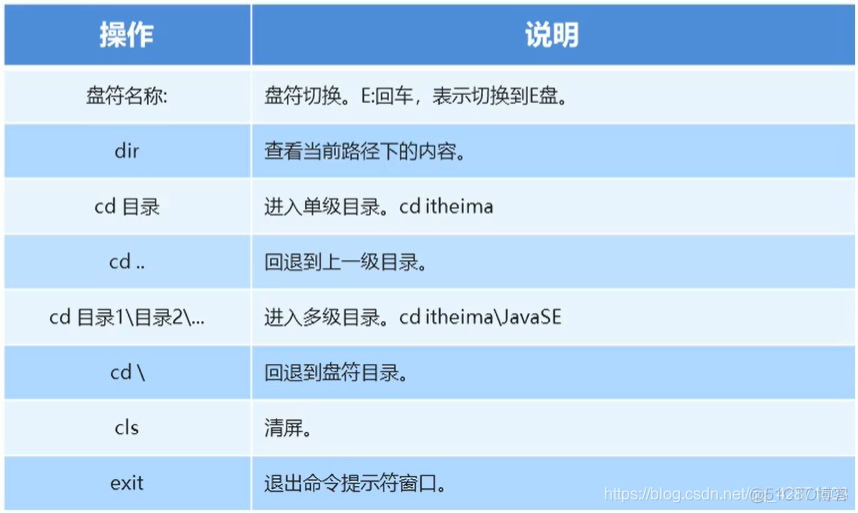 自学java 记录笔记的软件哪个好 mac java全套笔记_跨平台_05