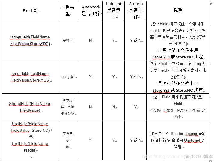 数据库检索引擎 数据库检索方式有哪些_lucene_12