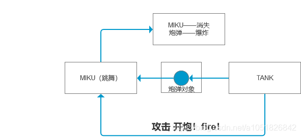 unity ar 手势识别 unity ar ui_Collider