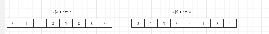 redis 位图 offset超长 redis位图大小_redis_02