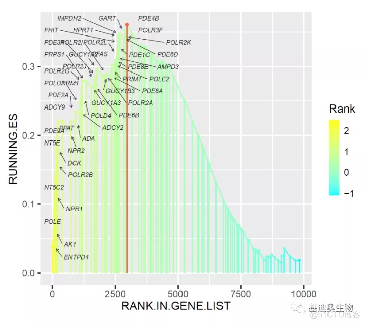 grafana折线图纵轴单位如何设置 graph折线图怎么做_ci_24