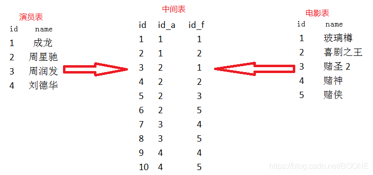 mysql 主键作为外键 mysql主键和外键的建立,mysql 主键作为外键 mysql主键和外键的建立_mysql 主键作为外键_05,第5张