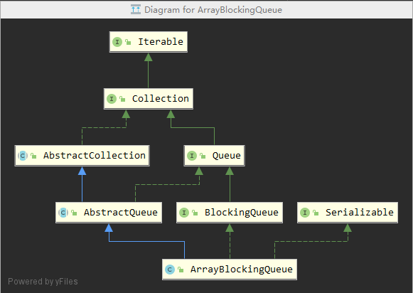 java避免线程安全问题 java queue 线程安全_数据_02