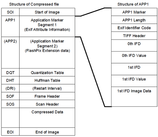 java 读取 opc ua JAVA 读取 EXIF 信息_java