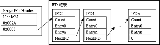 java 读取 opc ua JAVA 读取 EXIF 信息_java 读取 opc ua_02