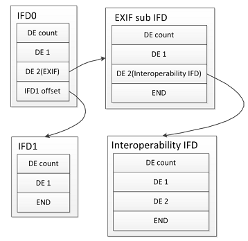 java 读取 opc ua JAVA 读取 EXIF 信息_java_03