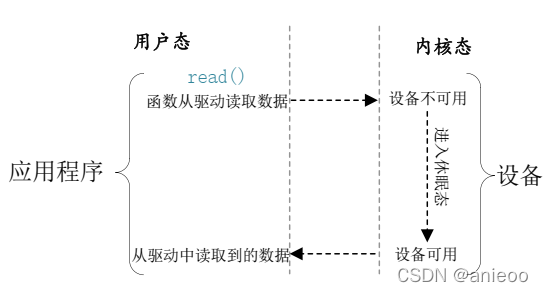 unixbench centos6 测试 linux io测试_linux_02