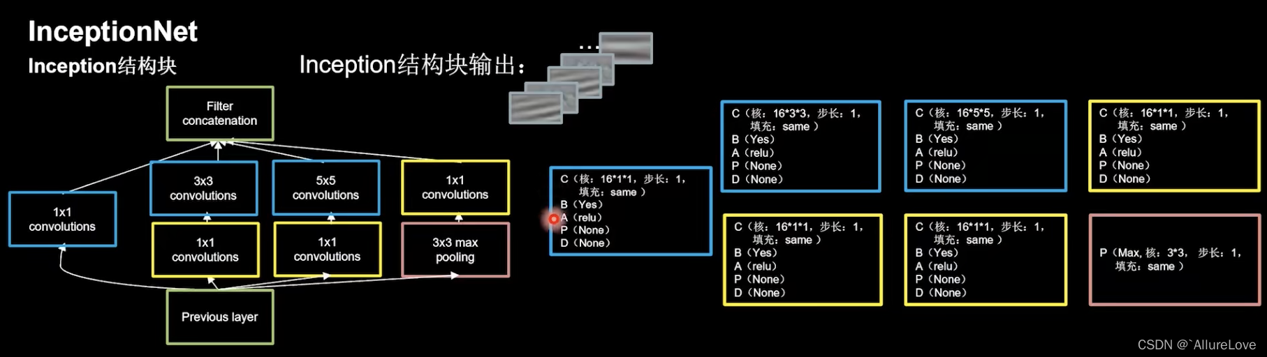 tensorflow2 跑bert官方例子 tensorflow2 crf_数组_40